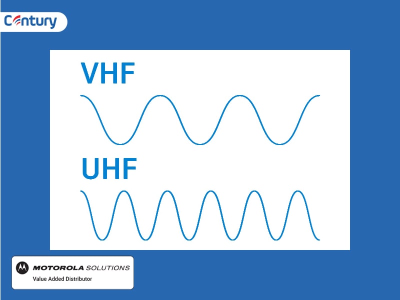VHF và UHF là 2 dải tần/băng tần bộ đàm phổ biến nhất hiện nay